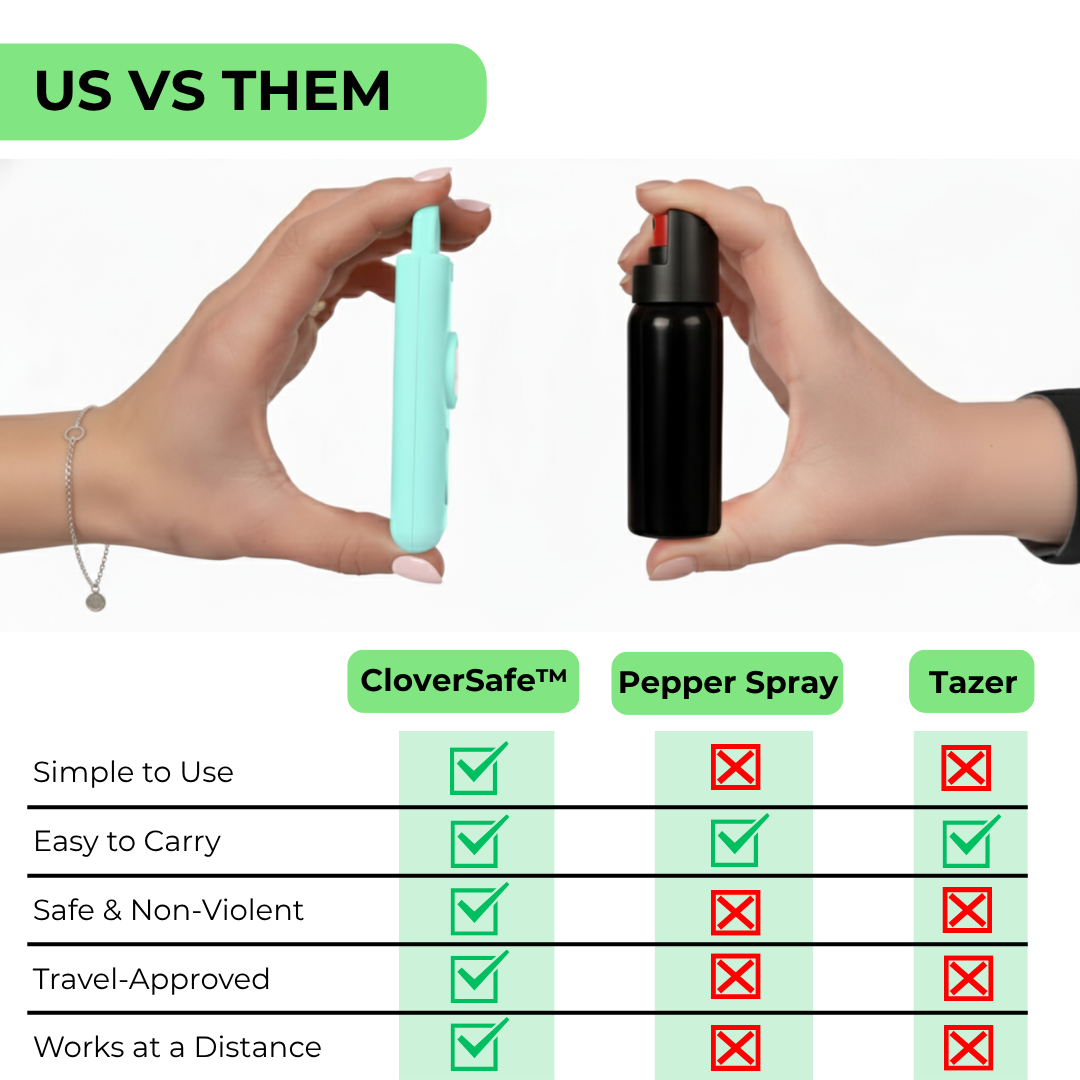 CloverSafe™ Personal Alarm